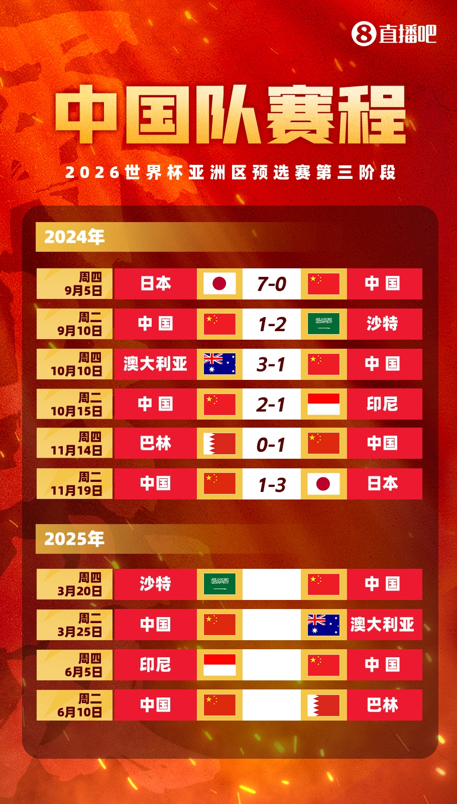  塞鸟拍马赶来！国足18强赛剩余赛程:3月战沙特袋鼠 6月战印尼巴林